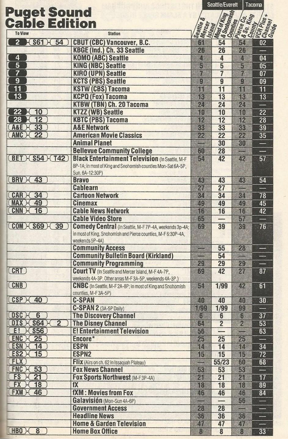 Tv Guide Channels Listed Scans