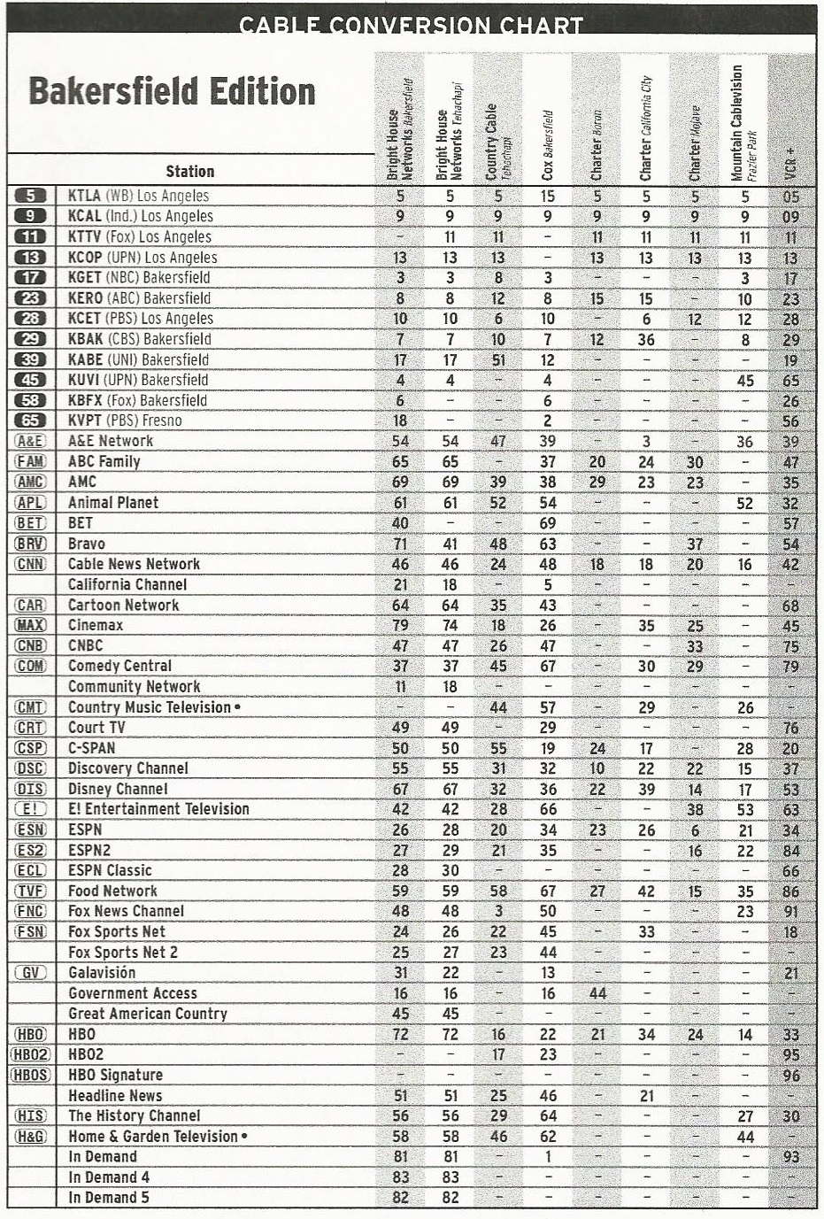 Tv Guide Channels Listed Scans